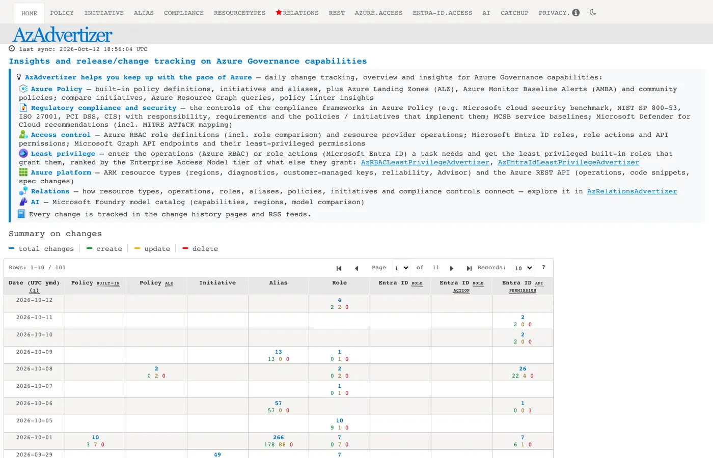 AzAdvertizer home page: a summary table of daily changes by date, with columns for built-in policy, ALZ policy, initiative, alias, role and Entra ID changes