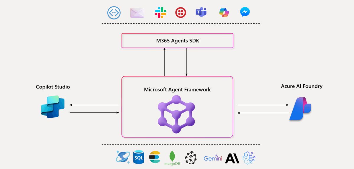 Microsoft Agent Frameworks Compared: Which One Should You Use?